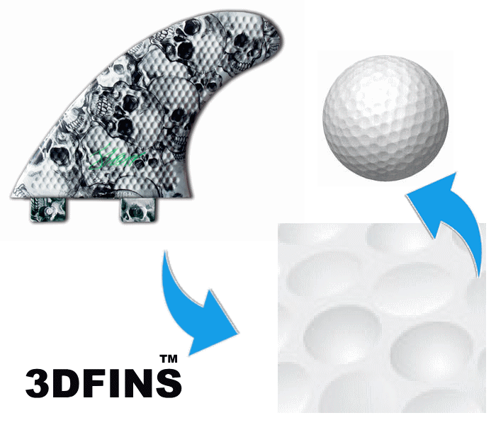 3Dフィン（3D FIN）のゴルフボールテンプレート