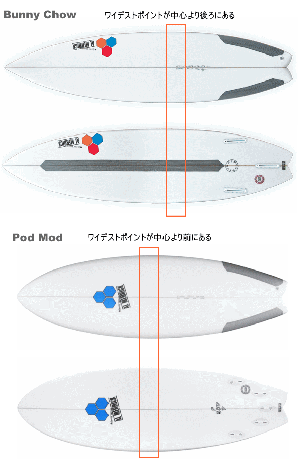 Bunny ChowとPod Modを比較した場合